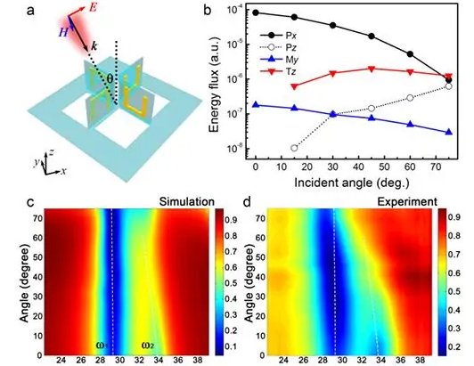 什么是品质因数