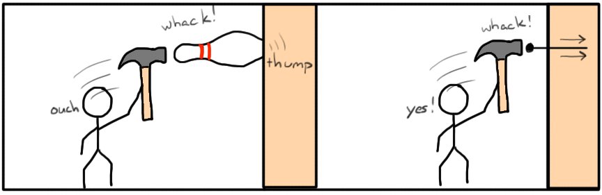 压强的计算公式有哪些