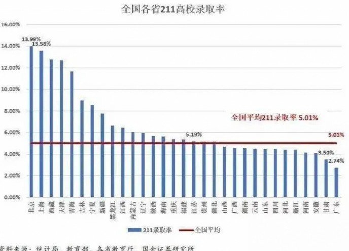 2021年高考人数和录取人数