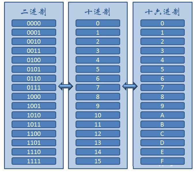 十进制是什么意思？