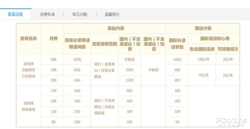 移动最低套餐是多少？