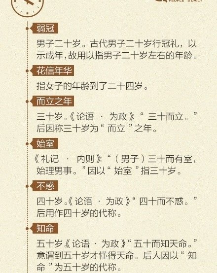 下面词语分别表示多大岁数？ 弱冠之年，不惑之年，而立之年，年过半百，花甲之年，年逾古稀，耄耋之年，