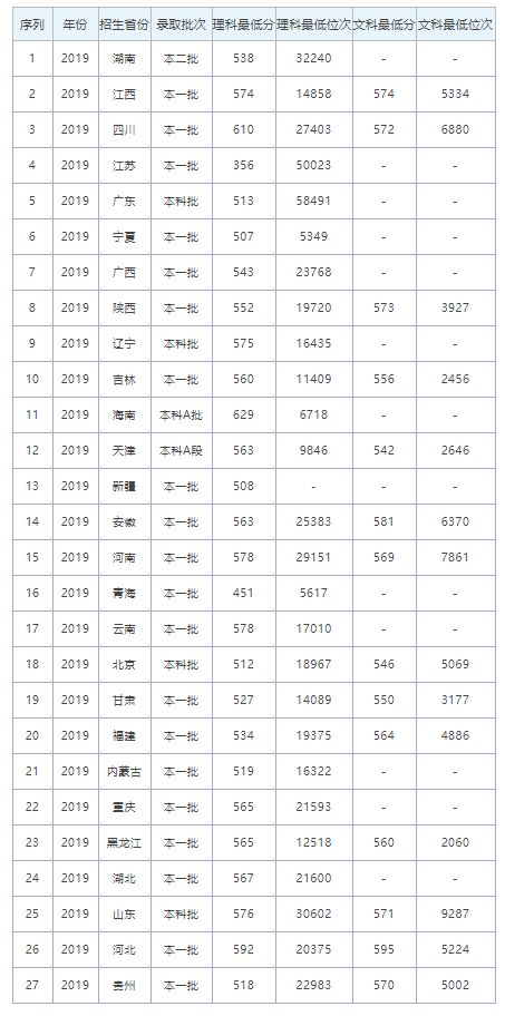 北京信息科技大学是一本还是二本