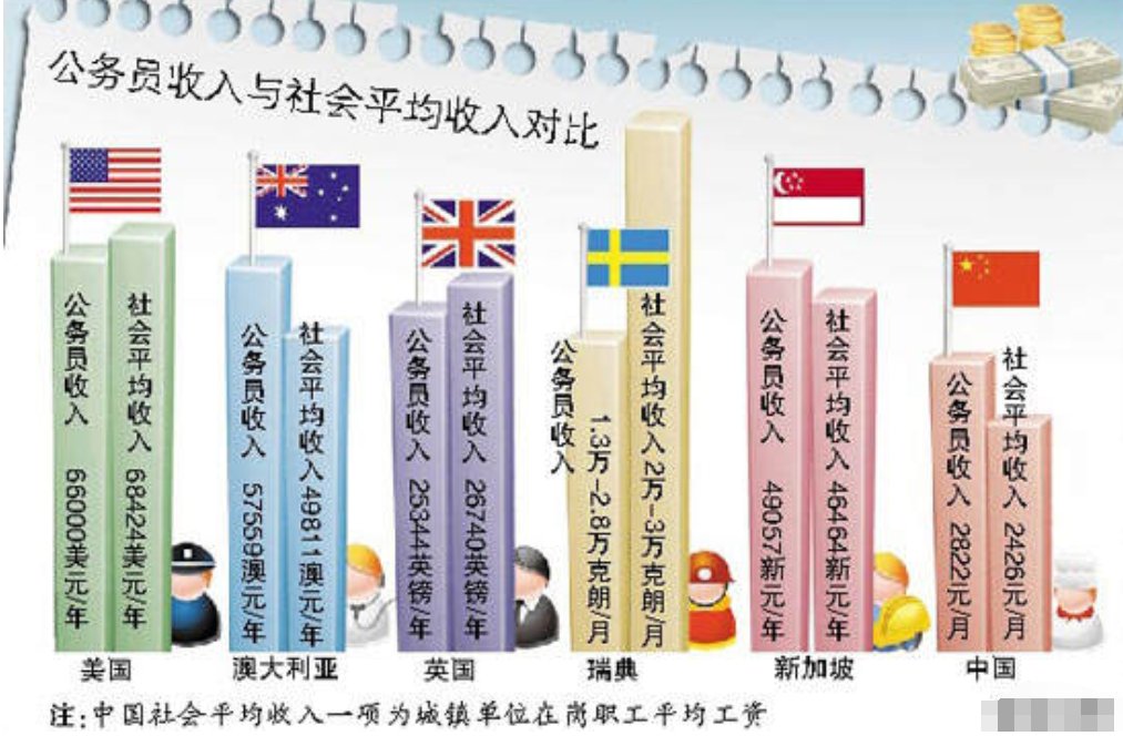 公务员制度的主要内容包括哪些方面？