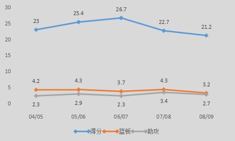 迈克尔-里德是怎样的一位NBA后卫？
