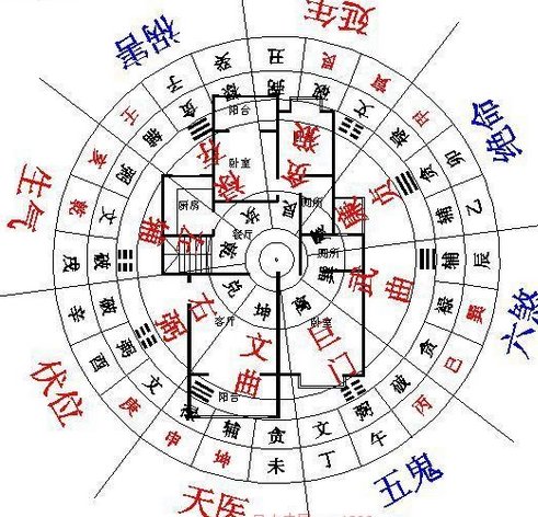 居家风水知识有哪些？