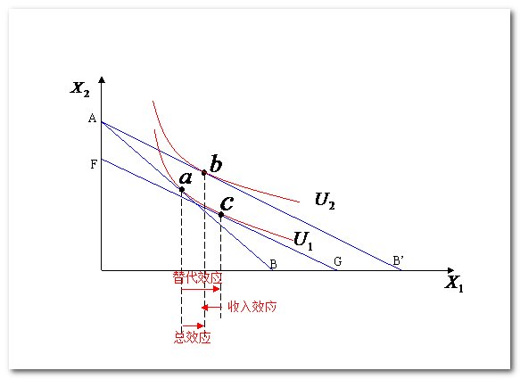 什么是吉芬物品