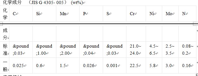 S22053是属于什么钢材