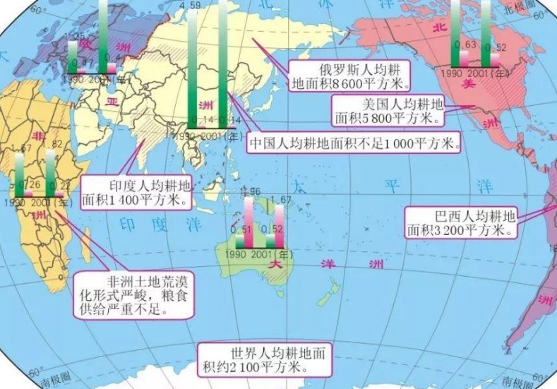 世界各国国土面积是多大？