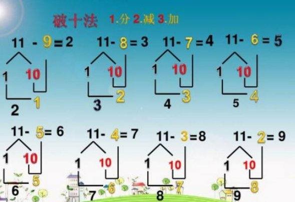 破十法的讲解方法是什么？
