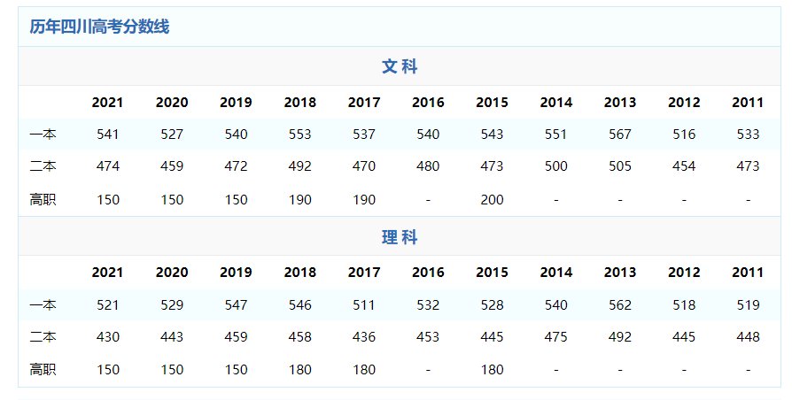四川高考是全国卷几卷