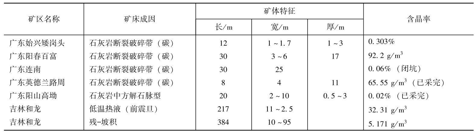 冰洲石（Icelandspar）