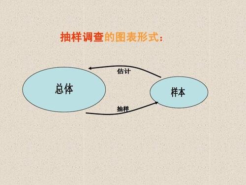 样本平均值和总体平均值什么区别？什么关系