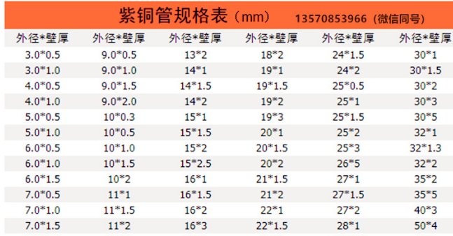 铜管规格型号是什么？