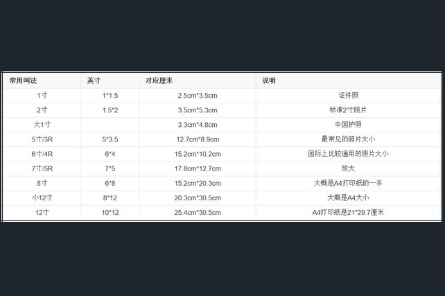 毕业照一般是几寸的？