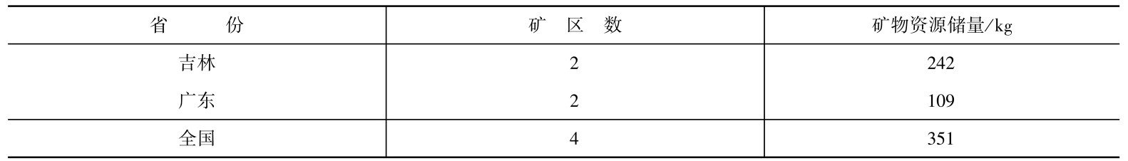 冰洲石（Icelandspar）