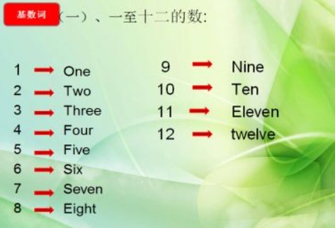 1到30的基数词和序数词怎么写？