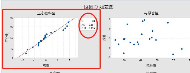 t和p分别代表什么意思？