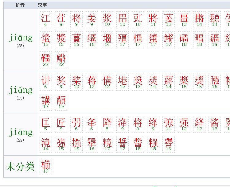 有jang这个拼音吗