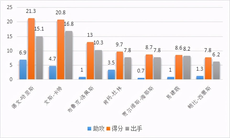 德文-哈里斯是怎样的一位NBA球星？