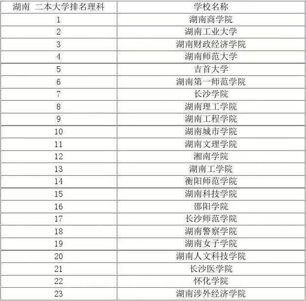 长沙大学是一本还是二本