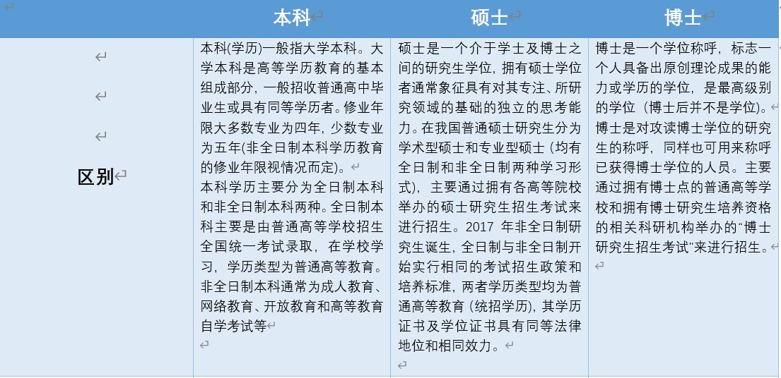 本硕博连读需要几年