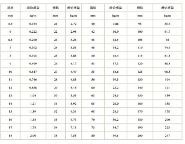 螺纹钢规格型号有哪些？