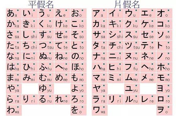 平假名和片假名的区别是什么?