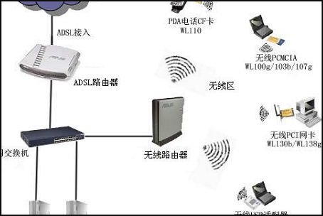 WiFi如何读音如何含义？