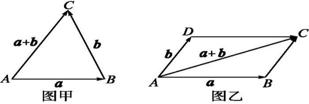 两个向量平行的公式是什么?
