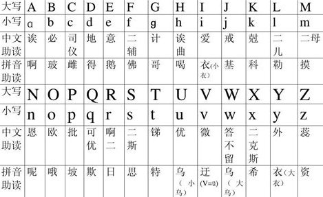 拼音字母ui怎么读？