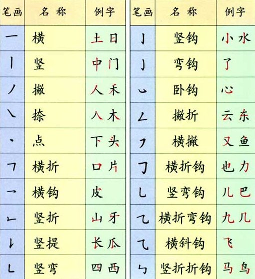 一一丨一怎么读