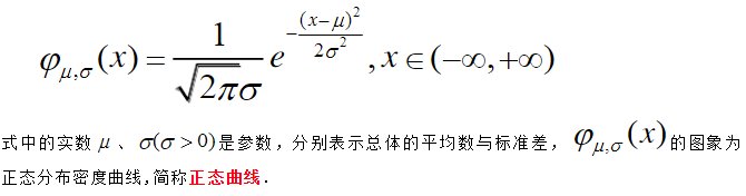 统计学，Z=1.96怎么来的