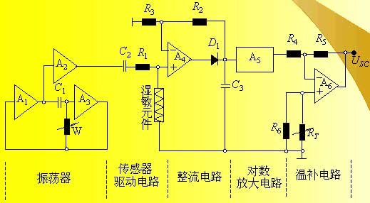 湿度传感器的原理