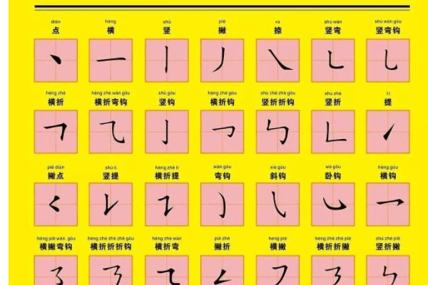 先写中间后写两边的字有哪些？