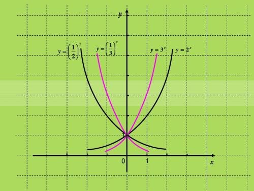 指数函数定义域是什麽？
