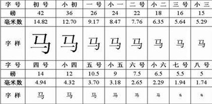 word文档中小四字体相当于多少号?