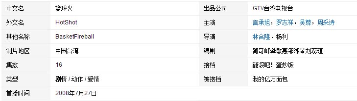 篮球火最后的结局到底是什么意思