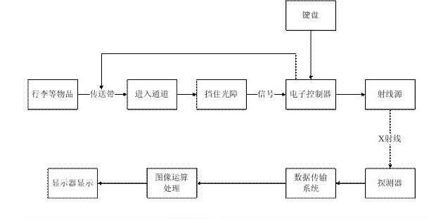 x线机的工作原理是什么？
