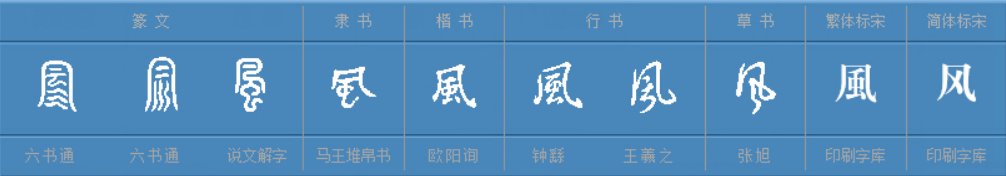 风组词有哪些词语