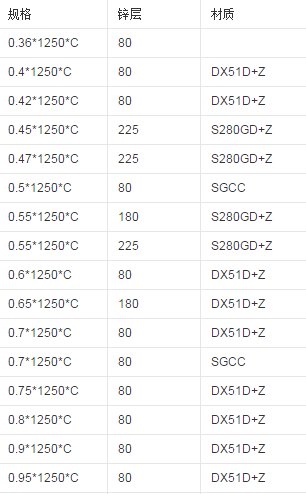 镀锌板规格尺寸是多少？