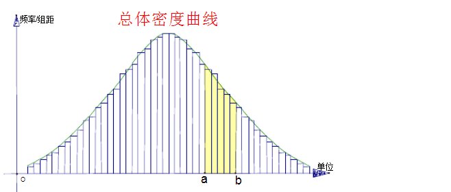统计学，Z=1.96怎么来的