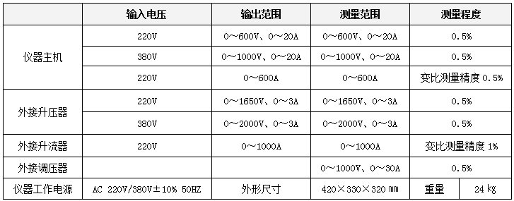 伏安特性测试仪怎么使用？