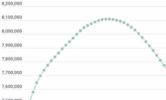 香港2022多少总人数口？