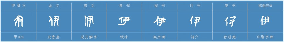 伊字可以怎样组词?