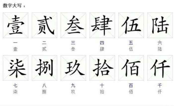 大小写的123456怎么写