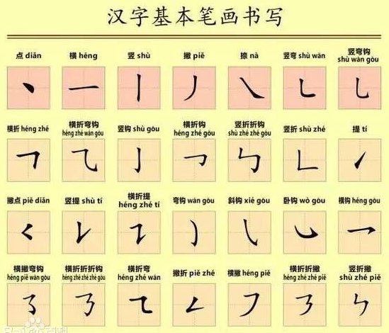 8种基本笔画名称