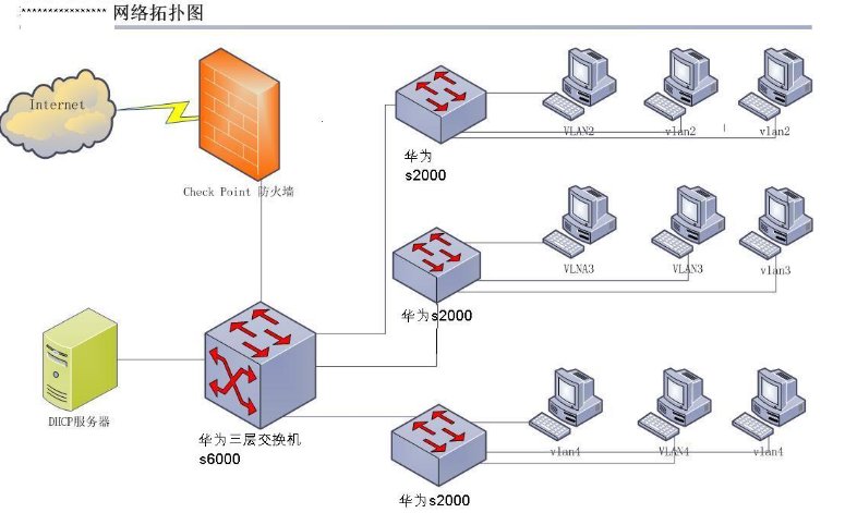 局域网的访问控制有哪几种，分别适用于哪些网络？