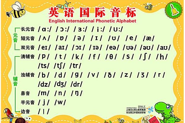 英语音标48个音标翻译成英文字母分别是怎样的？
