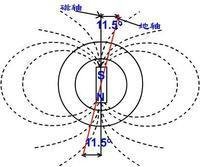 什么是地磁偏角